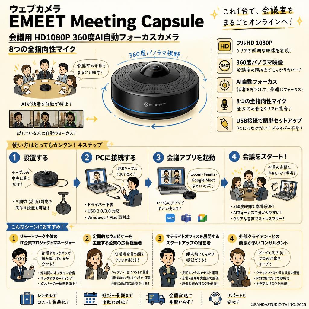ウェブカメラ EMEET Meeting Capsule 会議用 HD1080P 360度AI自動フォーカスカメラ 8つの全指向性マイク おもな対象のお客様