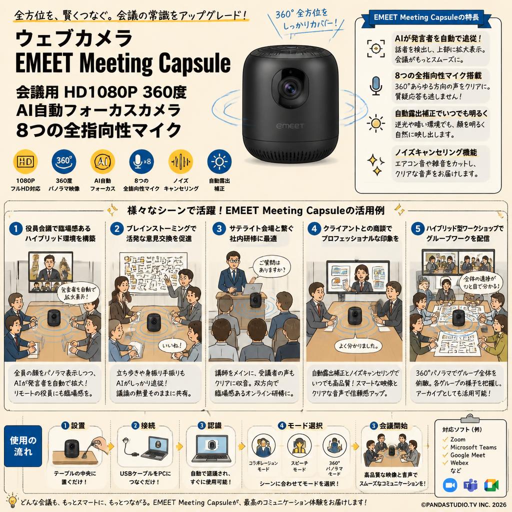 ウェブカメラ EMEET Meeting Capsule 会議用 HD1080P 360度AI自動フォーカスカメラ 8つの全指向性マイク 用途