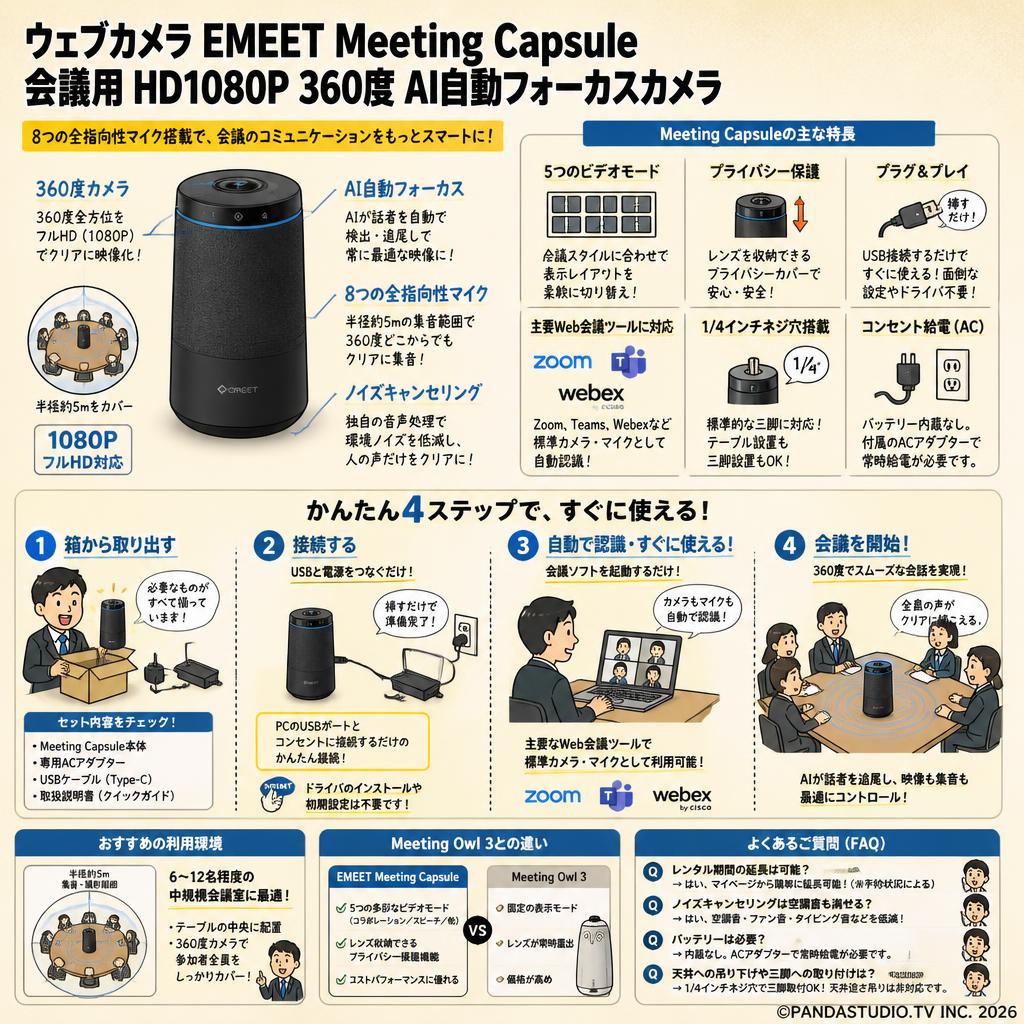 ウェブカメラ EMEET Meeting Capsule 会議用 HD1080P 360度AI自動フォーカスカメラ 8つの全指向性マイク FAQ（よくある質問と答え）