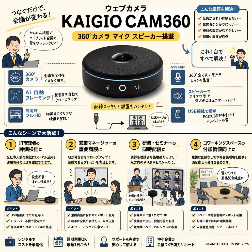 ウェブカメラ KAIGIO CAM360 360°カメラ マイク スピーカー搭載 おもな対象のお客様