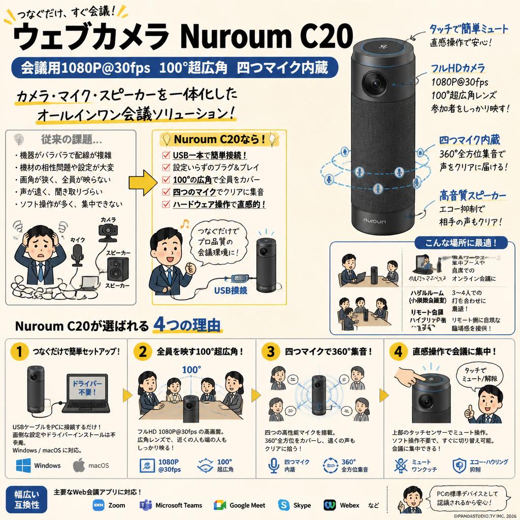 ウェブカメラ Nuroum C20 会議用1080P@30fps 100°超広角 四つマイク内蔵 概要