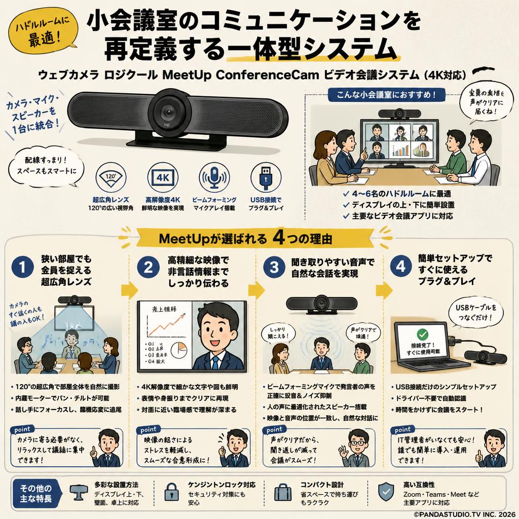 ウェブカメラ ロジクール MeetUp ConferenceCam ビデオ会議システム (4K対応) 概要