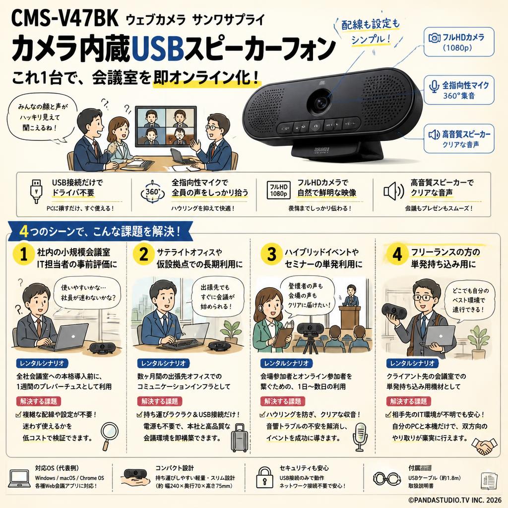 ウェブカメラ サンワサプライ カメラ 内蔵USBスピーカーフォン 全指向性マイク フルHDカメラ CMS-V47BK おもな対象のお客様