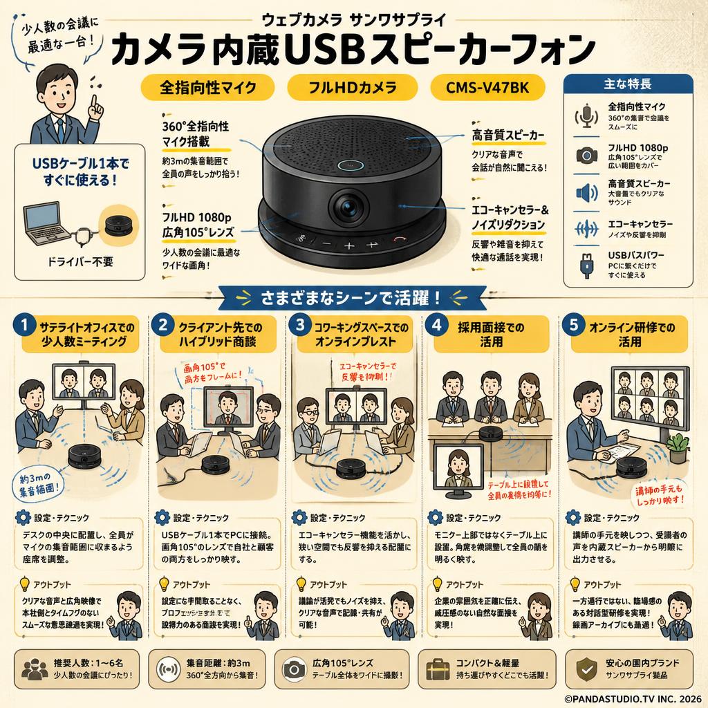 ウェブカメラ サンワサプライ カメラ 内蔵USBスピーカーフォン 全指向性マイク フルHDカメラ CMS-V47BK 用途