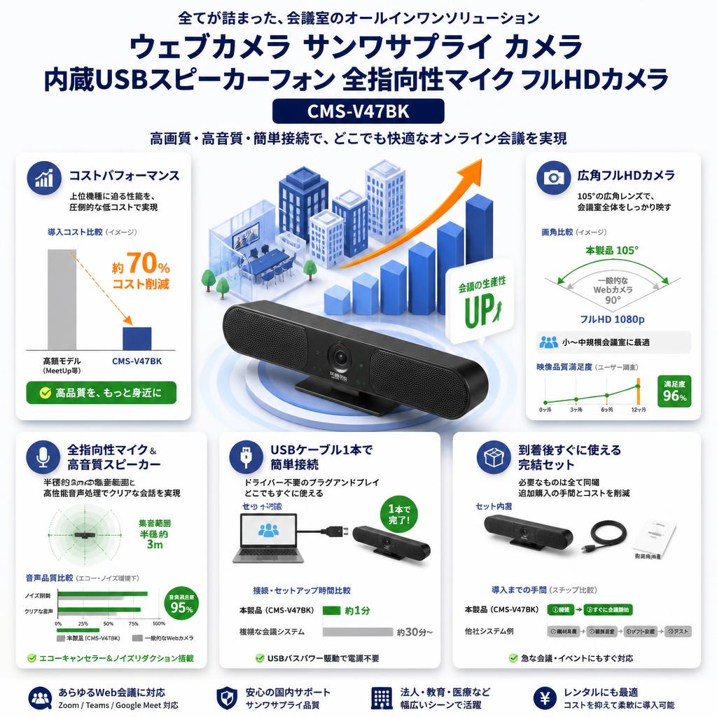 ウェブカメラ サンワサプライ カメラ 内蔵USBスピーカーフォン 全指向性マイク フルHDカメラ CMS-V47BK セールスポイント