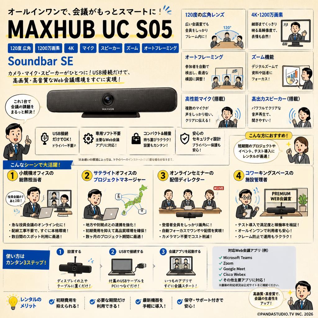 ウェブカメラ MAXHUB UC S05120度 広角1200万画素 4K マイク スピーカー ズーム オートフレーミング Soundbar SE おもな対象のお客様