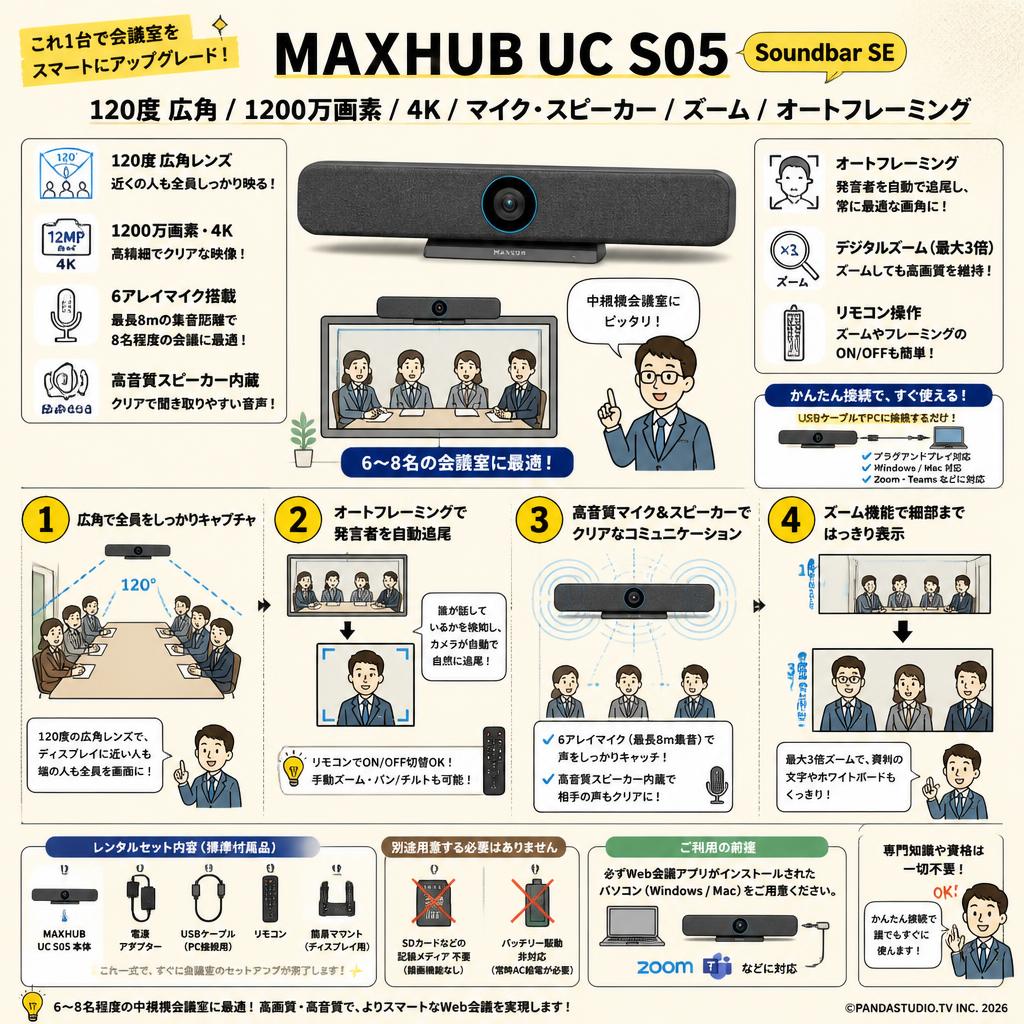 ウェブカメラ MAXHUB UC S05120度 広角1200万画素 4K マイク スピーカー ズーム オートフレーミング Soundbar SE FAQ（よくある質問と答え）
