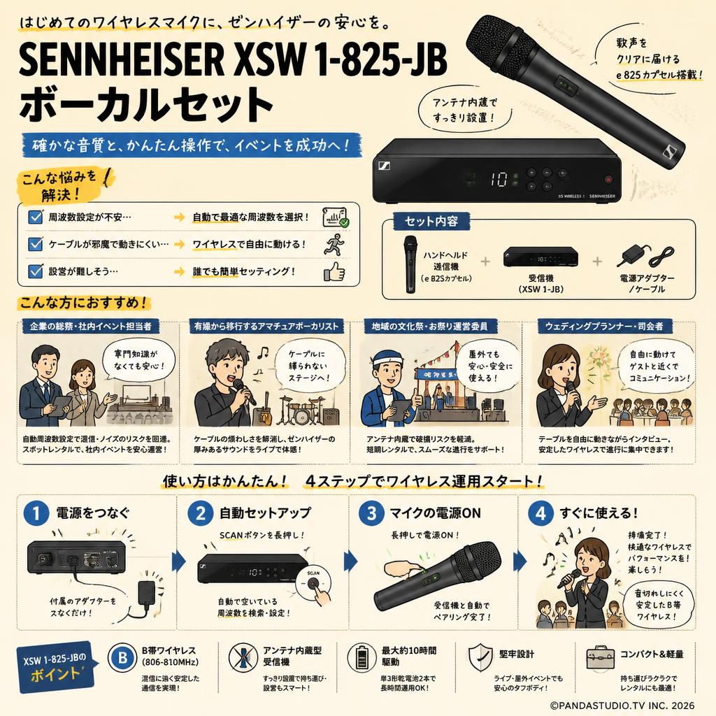 SENNHEISER XSW 1-825-JB ボーカルセット おもな対象のお客様