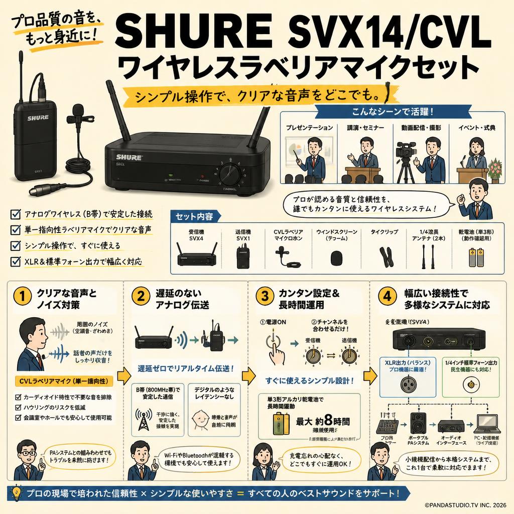 SHURE SVX14/CVL ワイヤレスラベリアマイクセット 概要