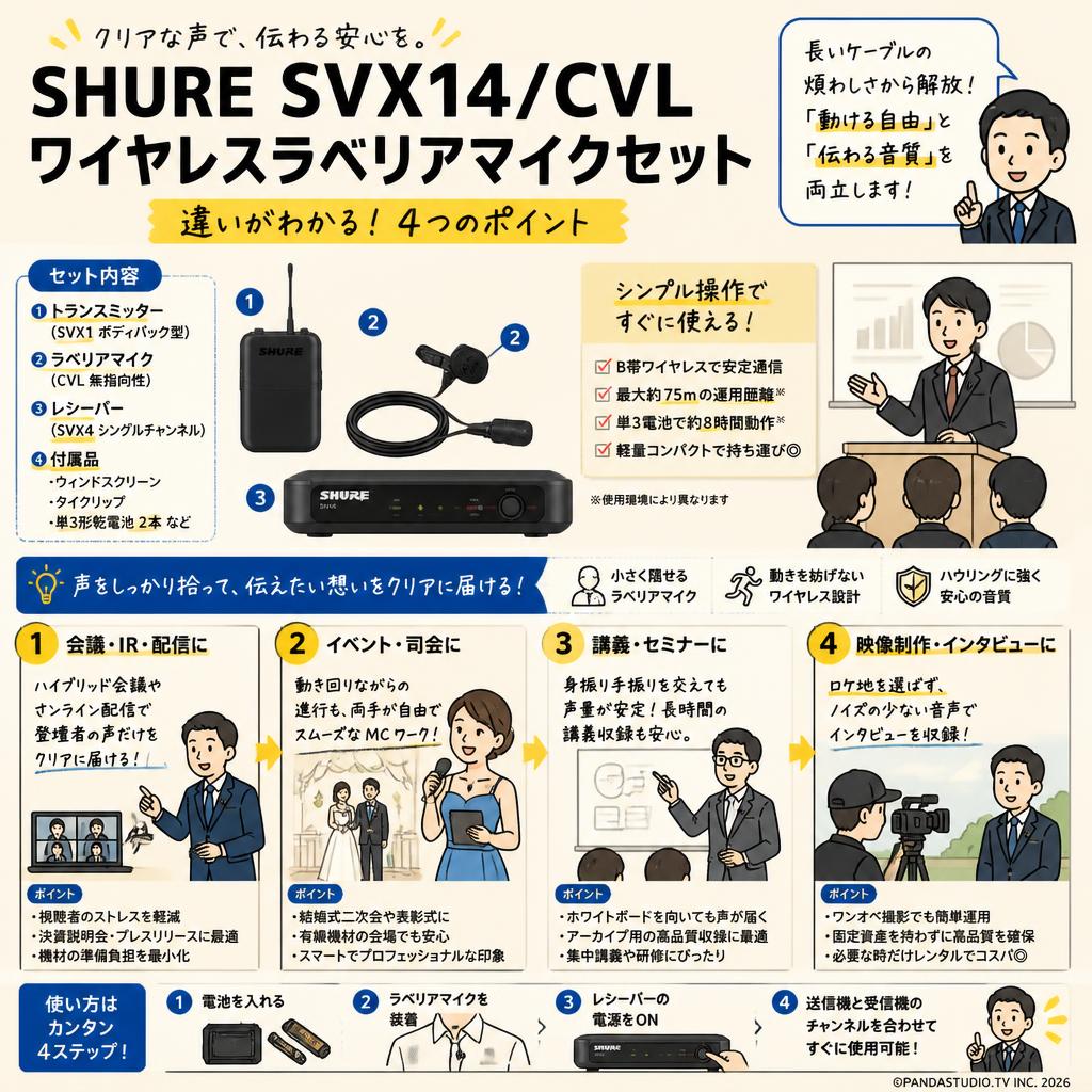 SHURE SVX14/CVL ワイヤレスラベリアマイクセット おもな対象のお客様