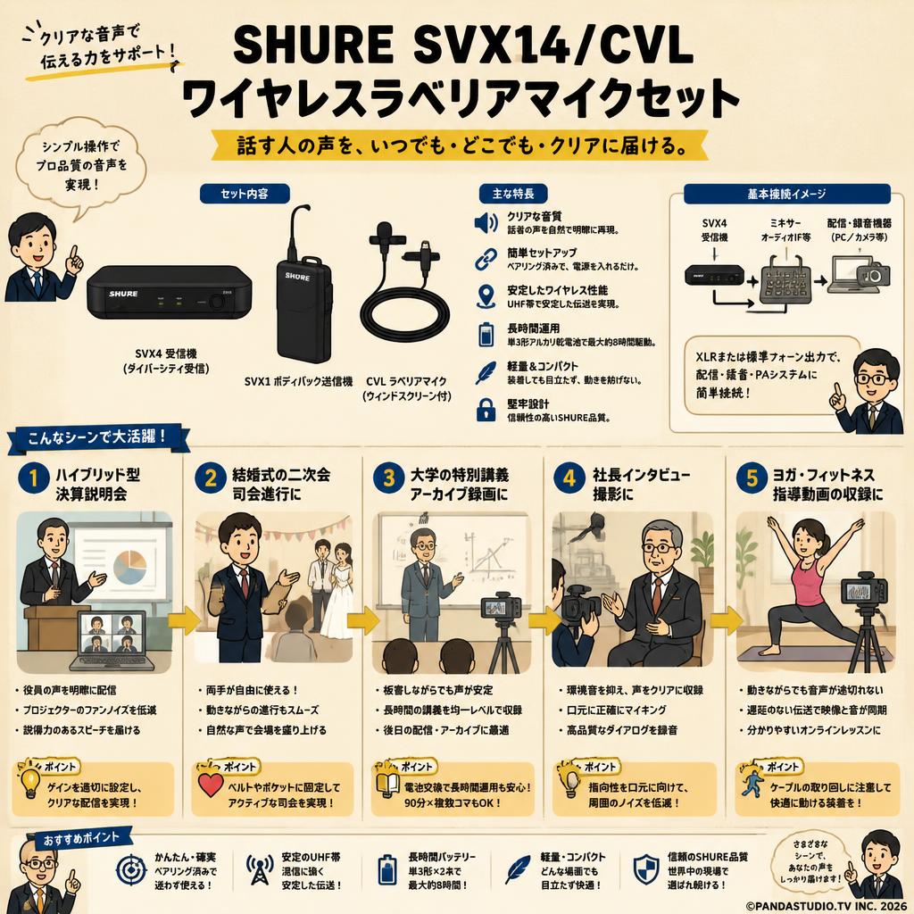 SHURE SVX14/CVL ワイヤレスラベリアマイクセット 用途