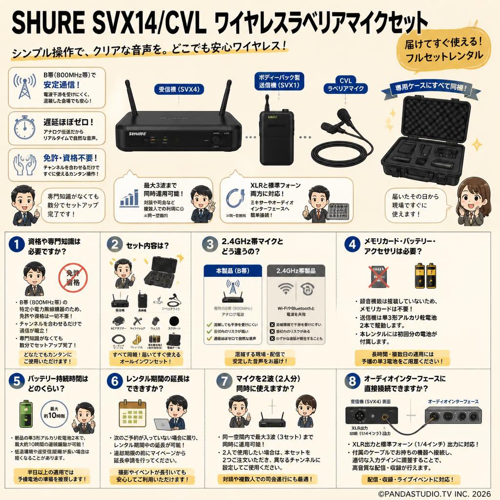 SHURE SVX14/CVL ワイヤレスラベリアマイクセット FAQ（よくある質問と答え）