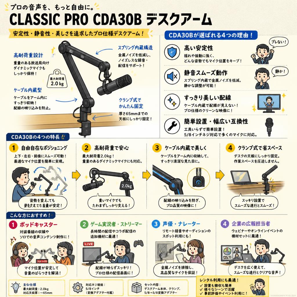 CLASSIC PRO CDA30B デスクアーム おもな対象のお客様