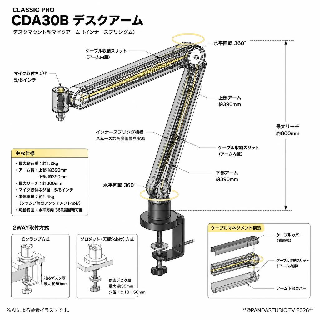 CLASSIC PRO CDA30B デスクアーム スペック