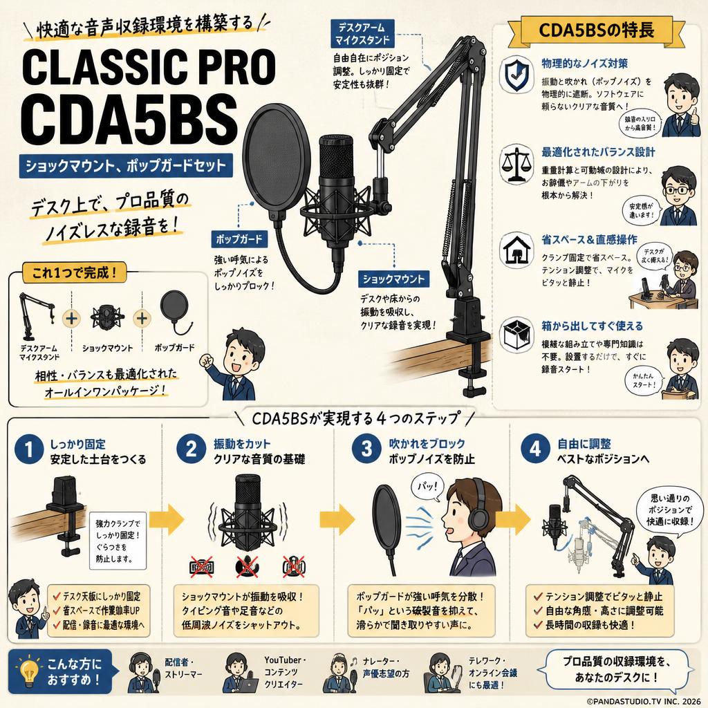 CLASSIC PRO CDA5BS ショックマウント、ポップガードセット 概要