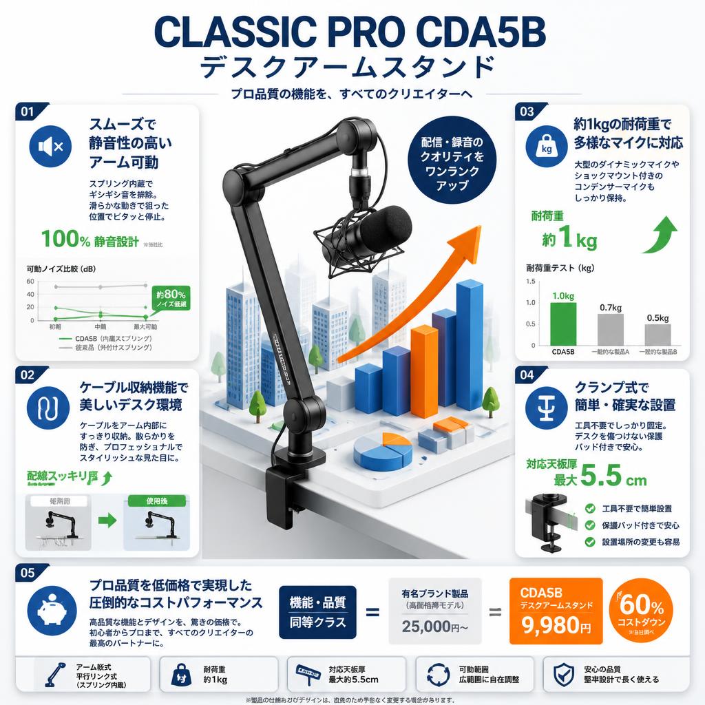 CLASSIC PRO CDA5B デスクアームスタンド セールスポイント