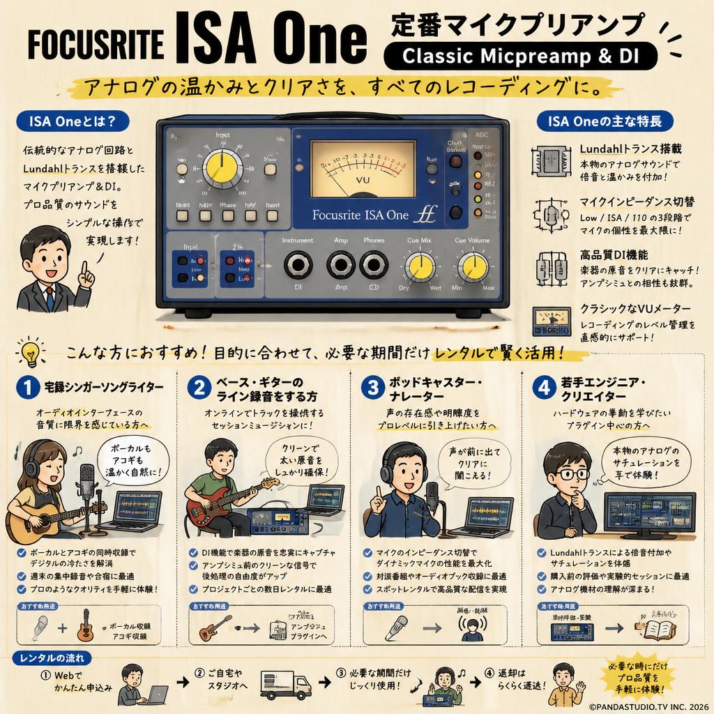 FOCUSRITE ISA One 定番マイクプリアンプ Classic Micpreamp & DI
