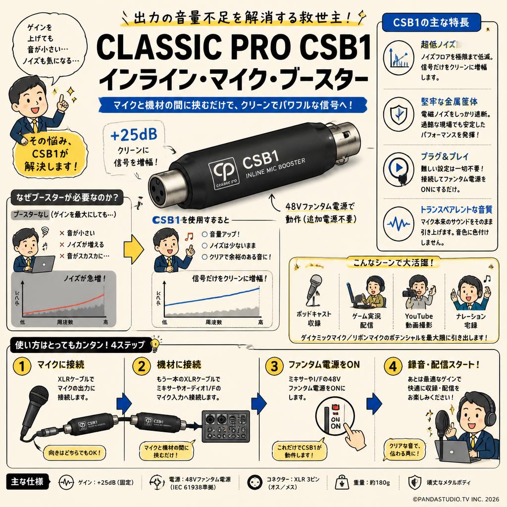 CLASSIC PRO CSB1 インライン・マイク・ブースター 概要