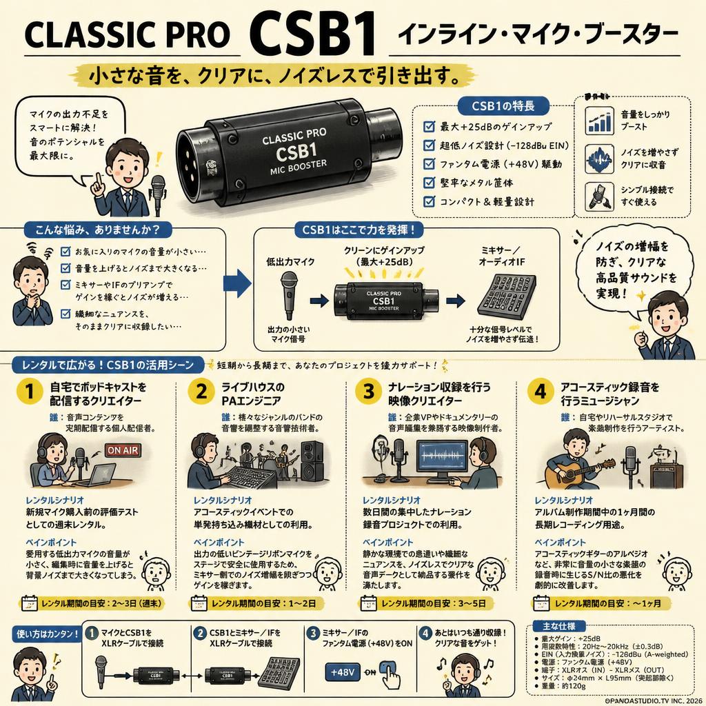 CLASSIC PRO CSB1 インライン・マイク・ブースター おもな対象のお客様