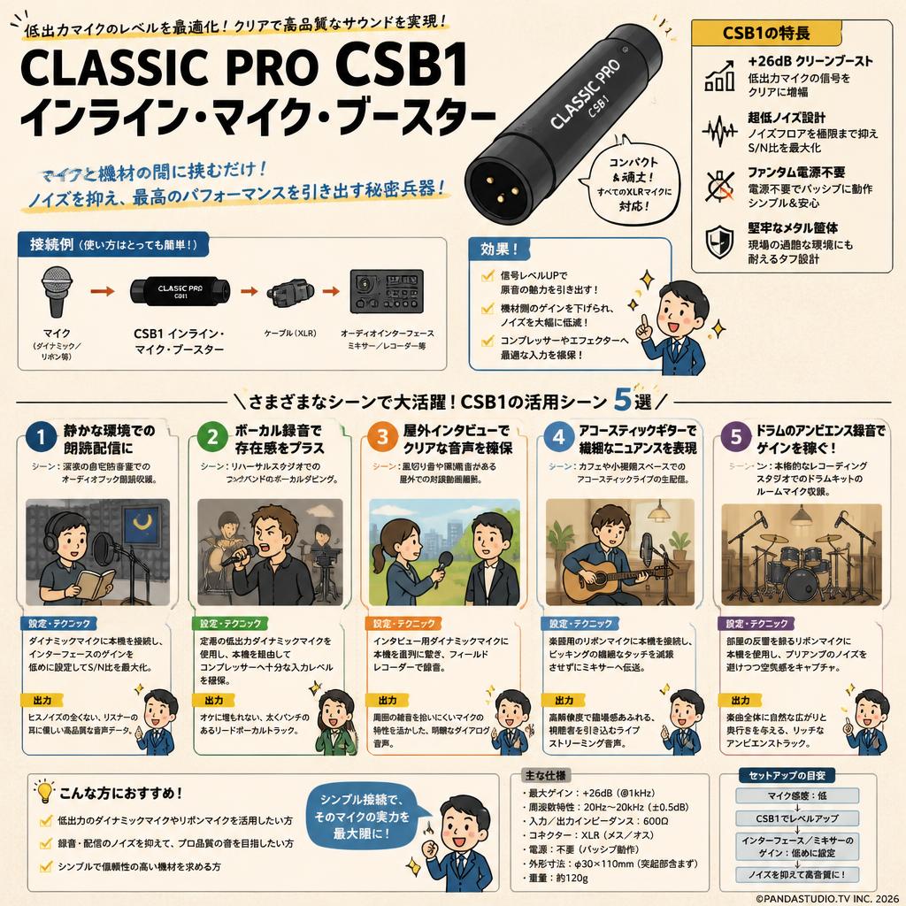 CLASSIC PRO CSB1 インライン・マイク・ブースター 用途