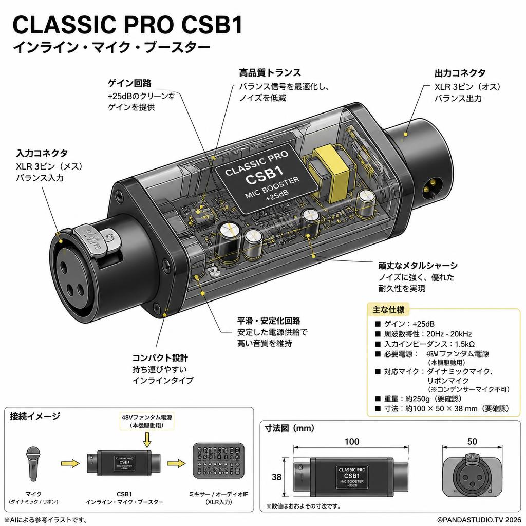 CLASSIC PRO CSB1 インライン・マイク・ブースター スペック