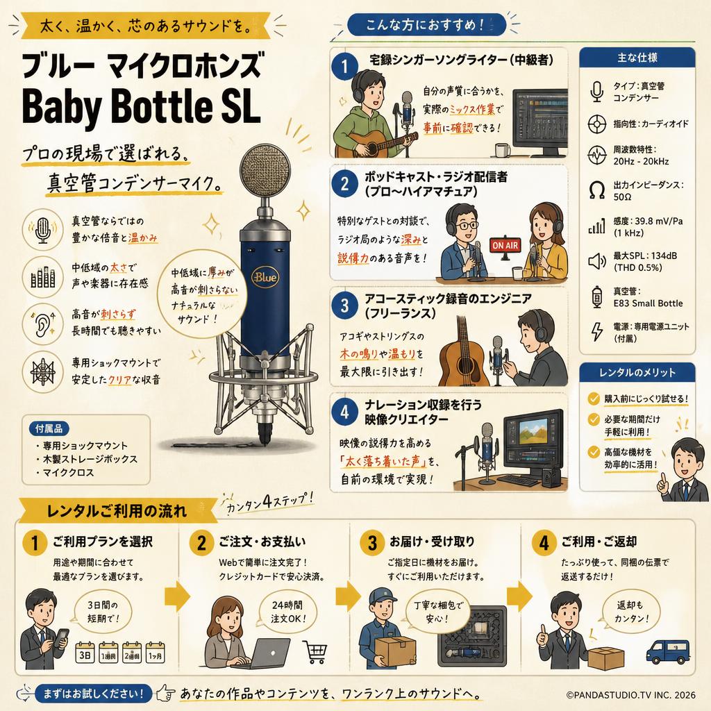 Blue Microphones【ブルー マイクロホンズ】Baby Bottle SL おもな対象のお客様