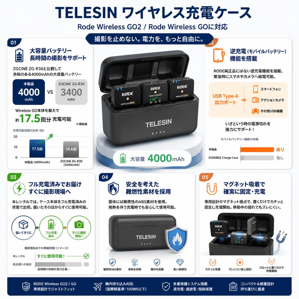 TELESIN ワイヤレス充電ケース Rode Wireless GO2 Rode Wireless GOに対応 セールスポイント