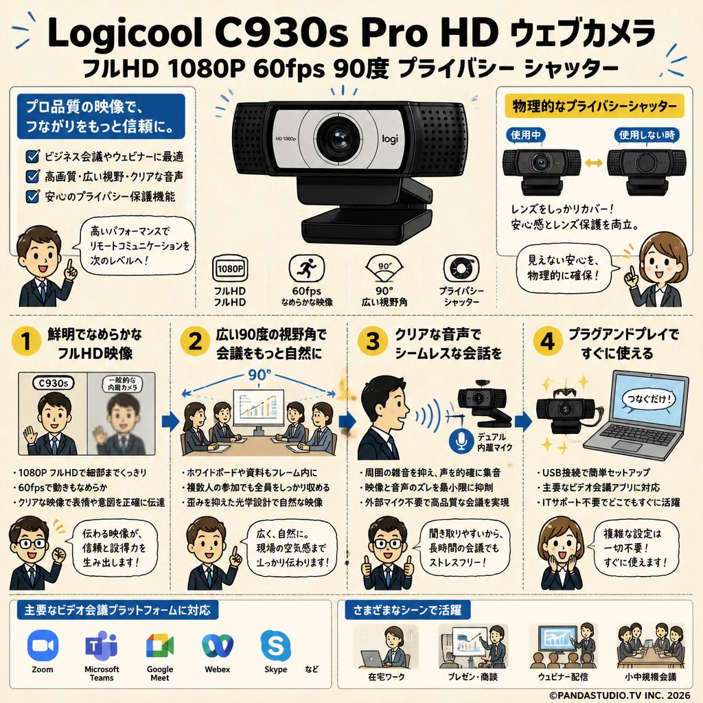 Logicool C930s Pro HD  ウェブカメラ フルHD 1080P 60fps 90度 プライバシー シャッター 概要