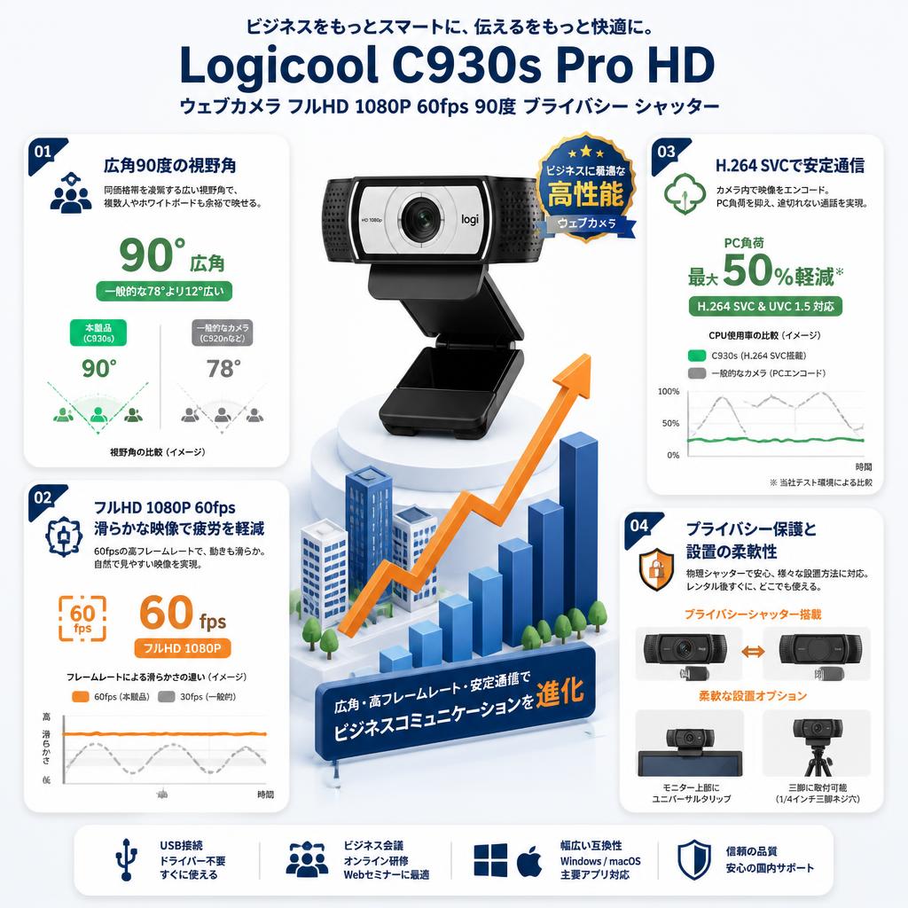 Logicool C930s Pro HD  ウェブカメラ フルHD 1080P 60fps 90度 プライバシー シャッター セールスポイント