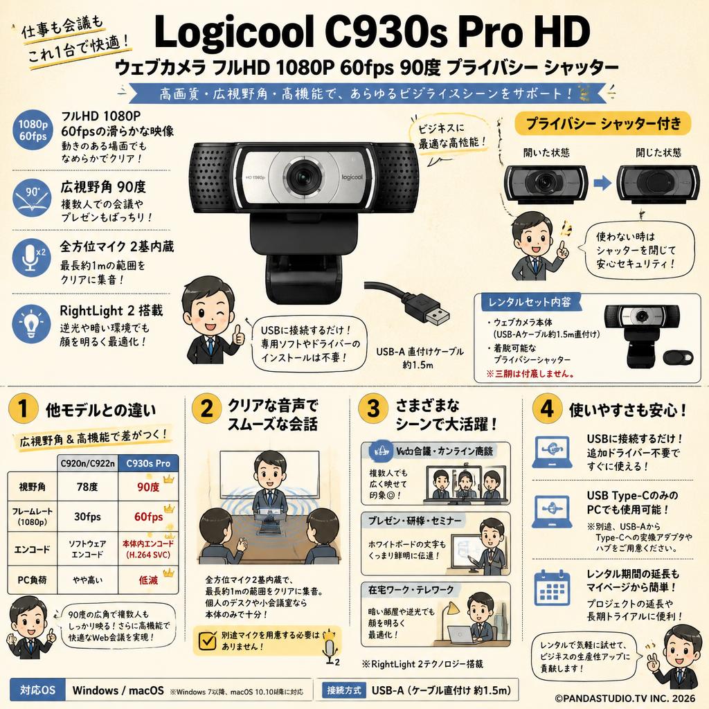 Logicool C930s Pro HD  ウェブカメラ フルHD 1080P 60fps 90度 プライバシー シャッター FAQ（よくある質問と答え）