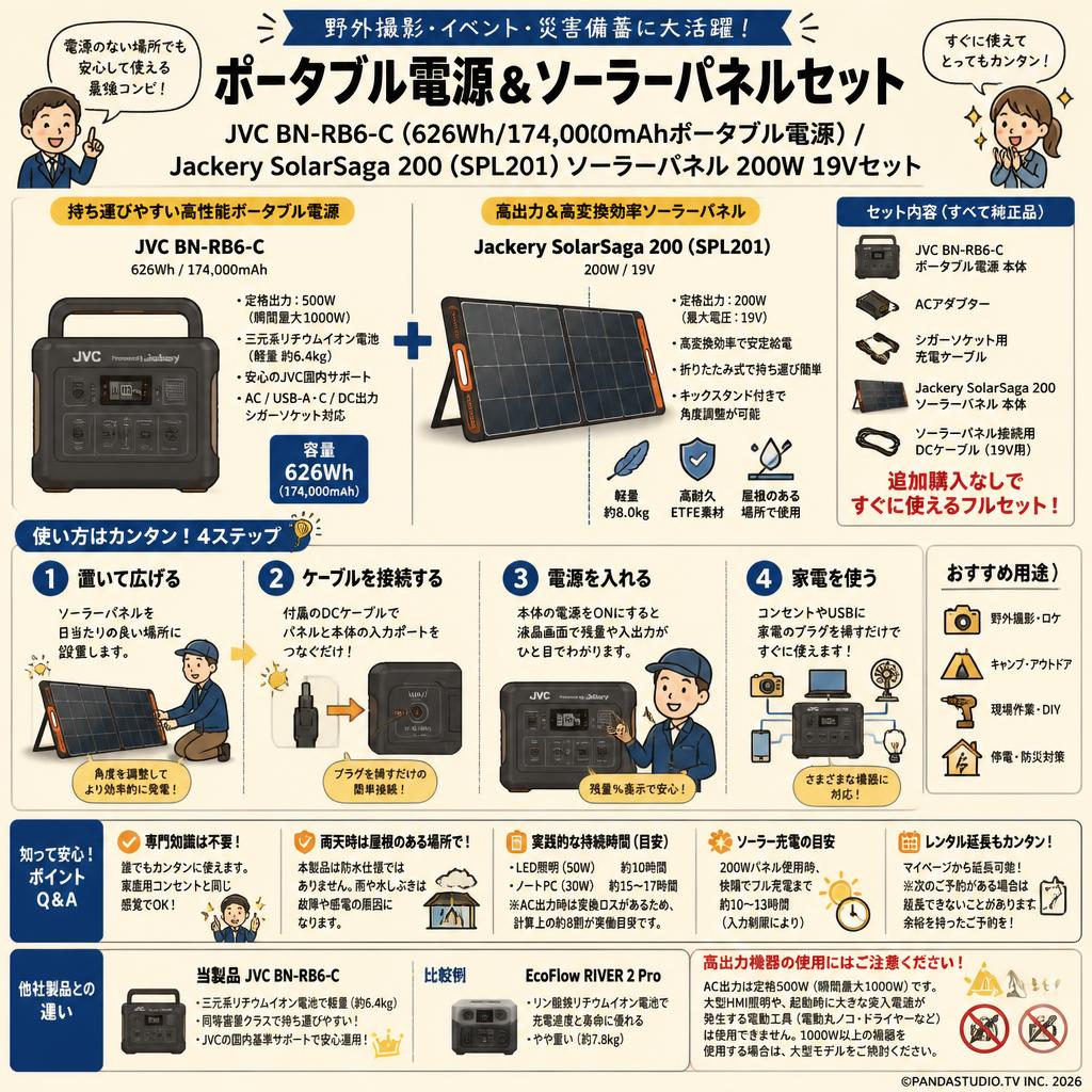 JVC BN-RB6-C (626Wh/174,000mAh ポータブル電源) / Jackery SolarSaga 200 （SPL201） ソーラーパネル 200W 19Vセット FAQ（よくある質問と答え）