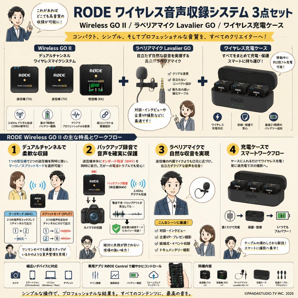 RODE Wireless GO II / ラベリアマイク Lavalier GO / ワイヤレス充電ケース 概要