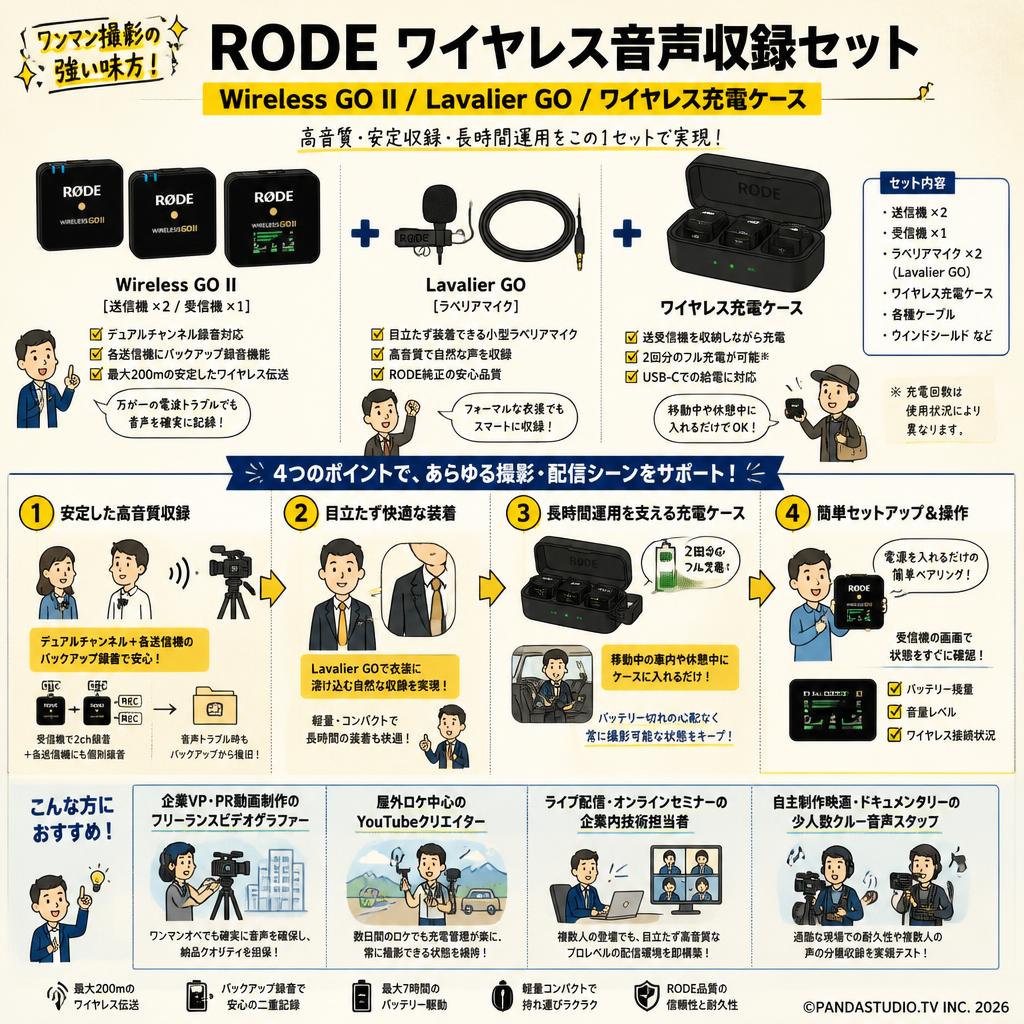 RODE Wireless GO II / ラベリアマイク Lavalier GO / ワイヤレス充電ケース おもな対象のお客様