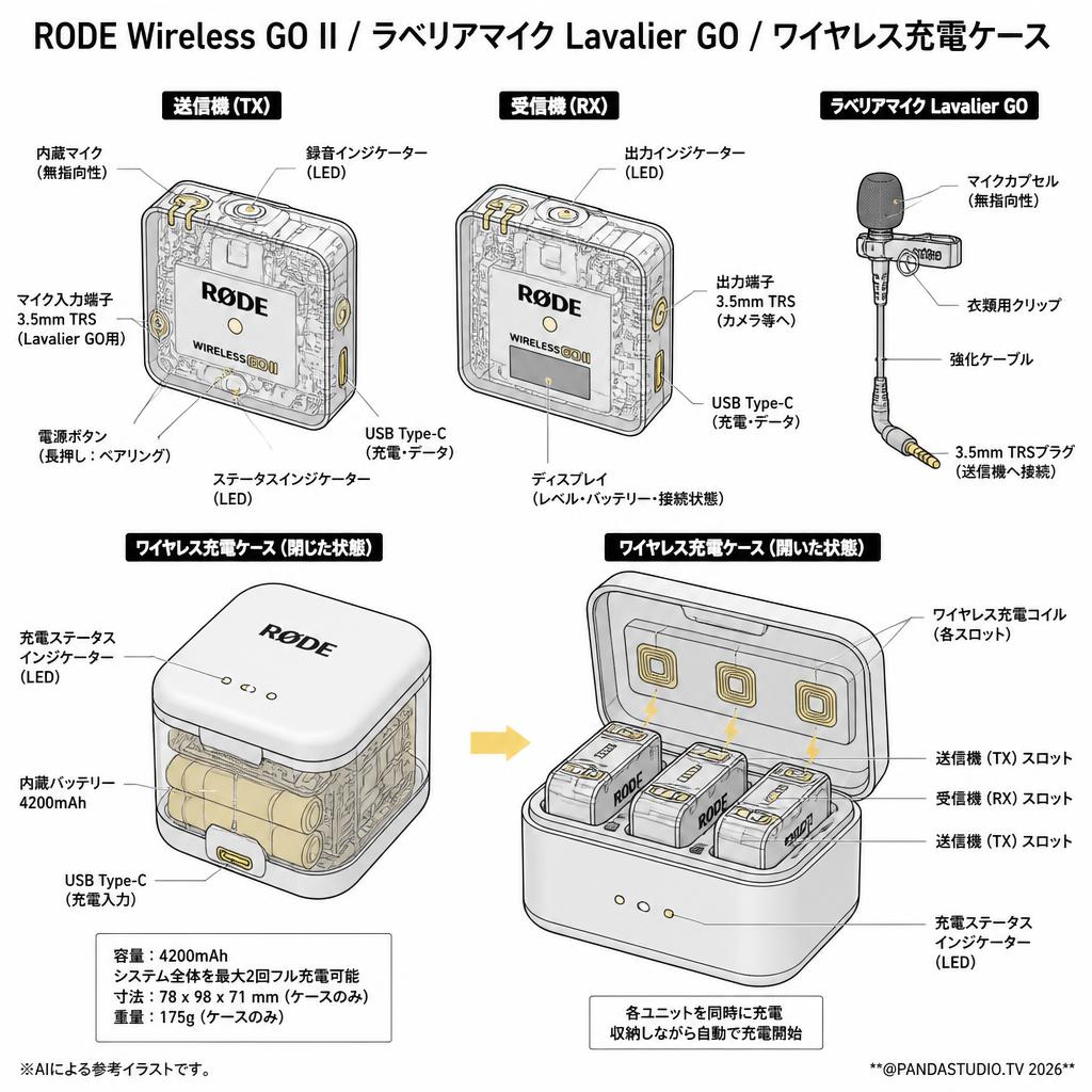 RODE Wireless GO II / ラベリアマイク Lavalier GO / ワイヤレス充電ケース スペック