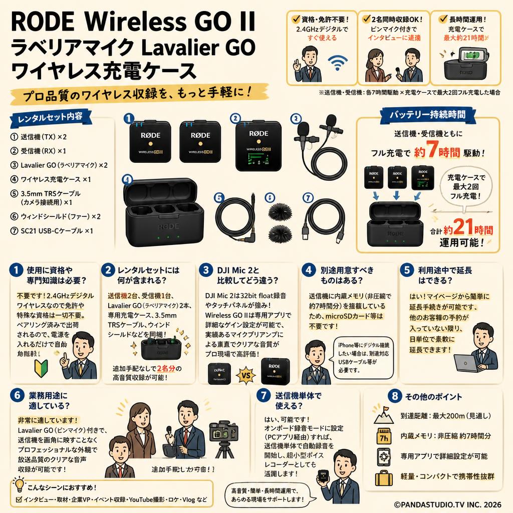 RODE Wireless GO II / ラベリアマイク Lavalier GO / ワイヤレス充電ケース FAQ（よくある質問と答え）