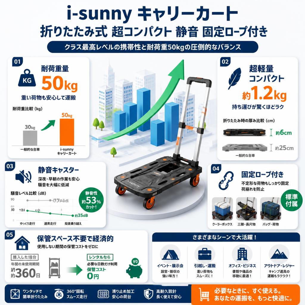 【耐荷重量50KG 】i-sunny キャリーカート 台車 折りたたみ式 超コンパクト 静音 固定ロープ付き セールスポイント