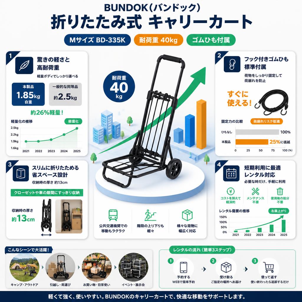 【耐荷重 40kg】BUNDOK(バンドック) 折りたたみ式 キャリーカート ゴムひも付属 Mサイズ BD-335K セールスポイント
