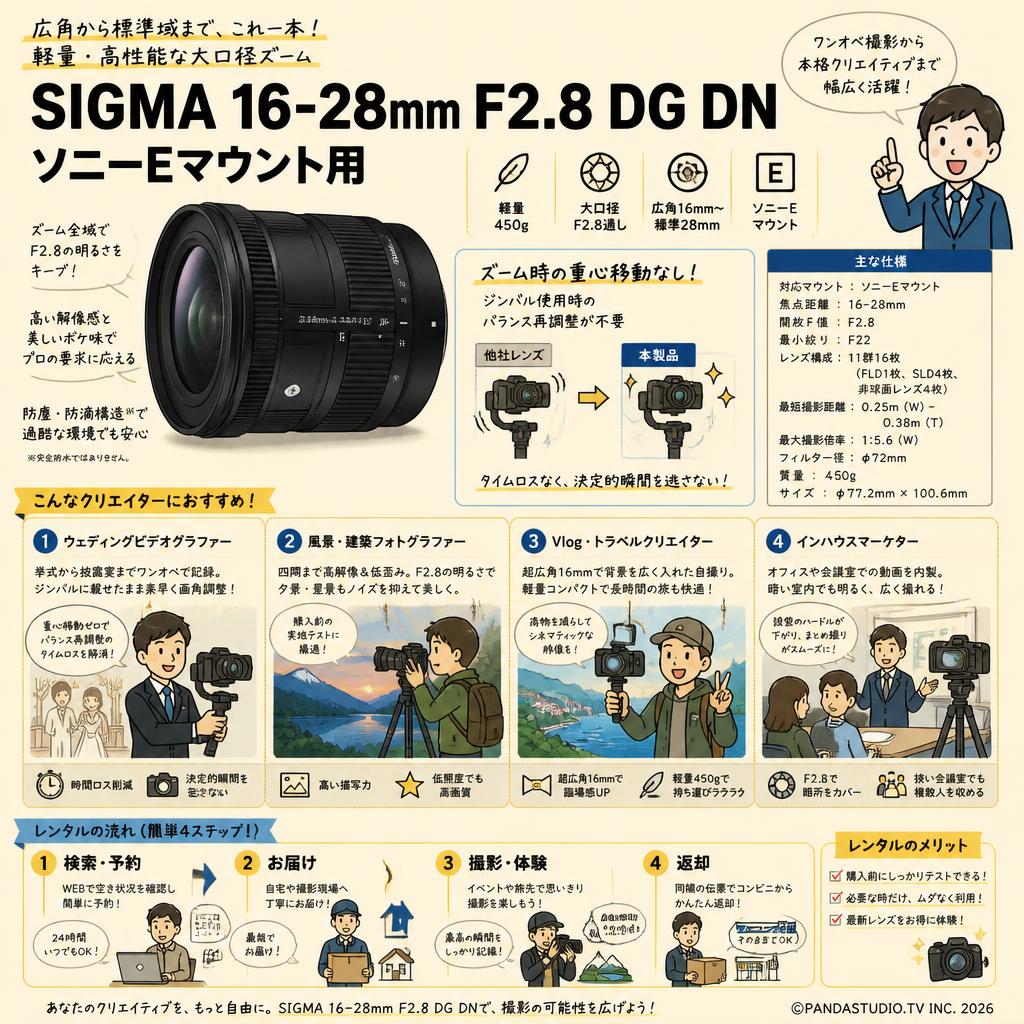 SIGMA 16-28mm F2.8 DG DN  ソニーEマウント用 おもな対象のお客様