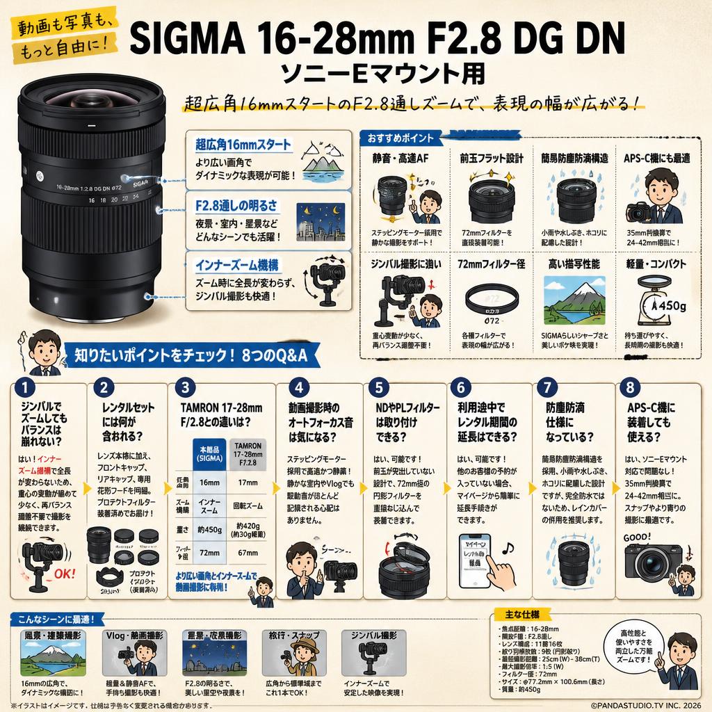 SIGMA 16-28mm F2.8 DG DN  ソニーEマウント用 FAQ（よくある質問と答え）