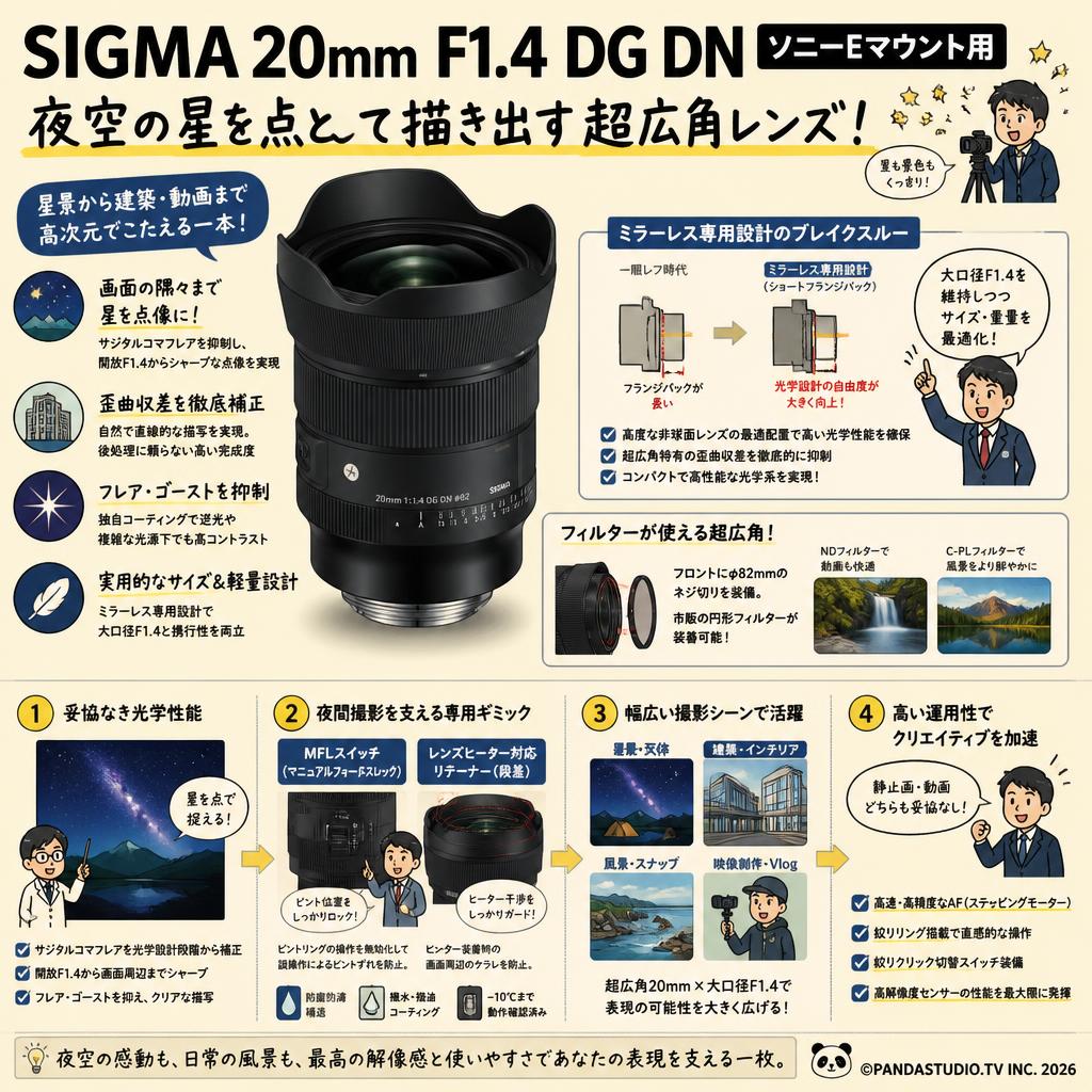 SIGMA 20mm F1.4 DG DN  ソニーEマウント用 概要