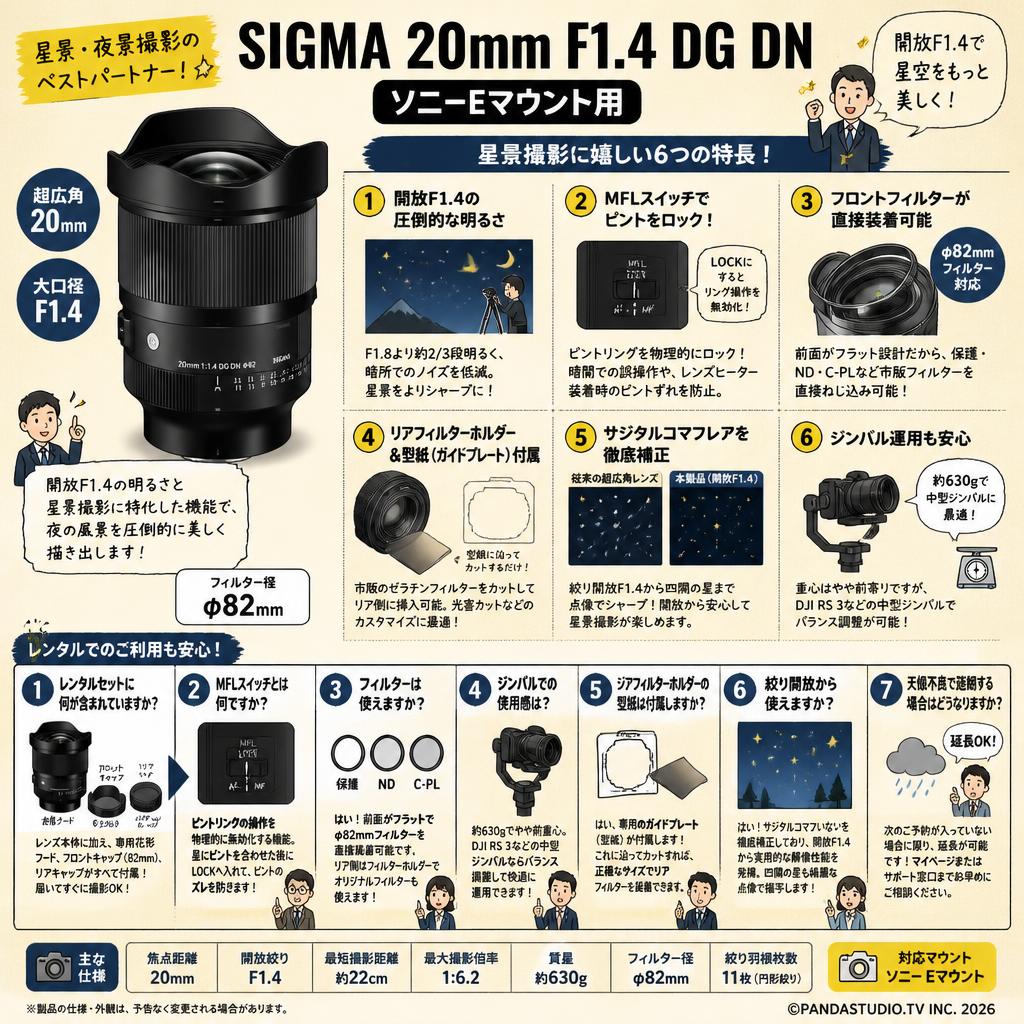 SIGMA 20mm F1.4 DG DN  ソニーEマウント用 FAQ（よくある質問と答え）