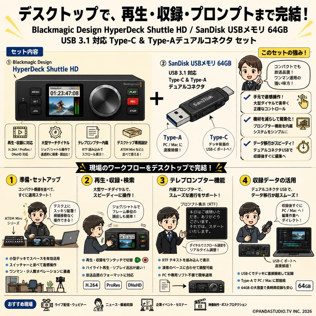 Blackmagic Design HyperDeck Shuttle HD / SanDisk USBメモリ 64GB USB 3.1 対応 Type-C ＆ Type-Aデュアルコネクタ セット 概要