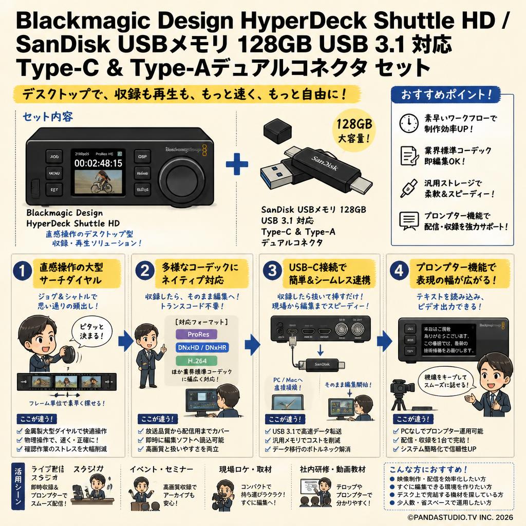 Blackmagic Design HyperDeck Shuttle HD / SanDisk USBメモリ 128GB USB 3.1 対応 Type-C ＆ Type-Aデュアルコネクタ セット 概要