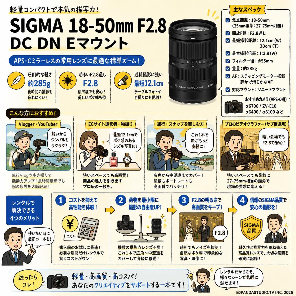 SIGMA 18-50mm F2.8 DC DN  Eマウント おもな対象のお客様