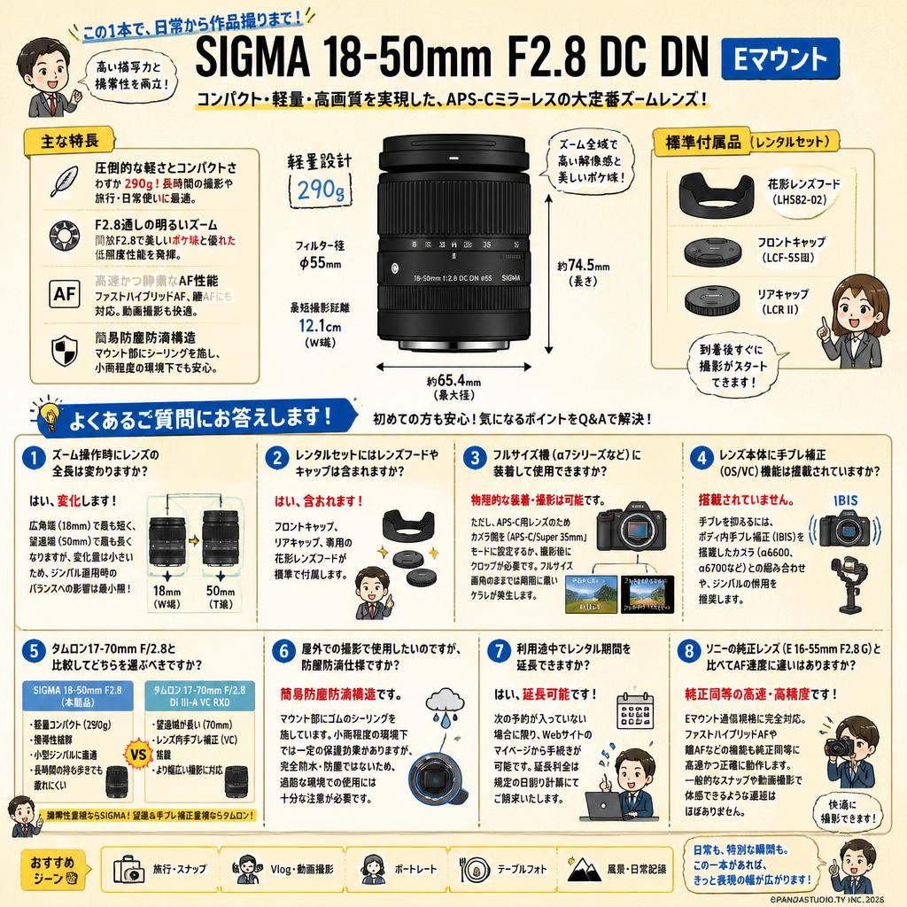 SIGMA 18-50mm F2.8 DC DN  Eマウント FAQ（よくある質問と答え）