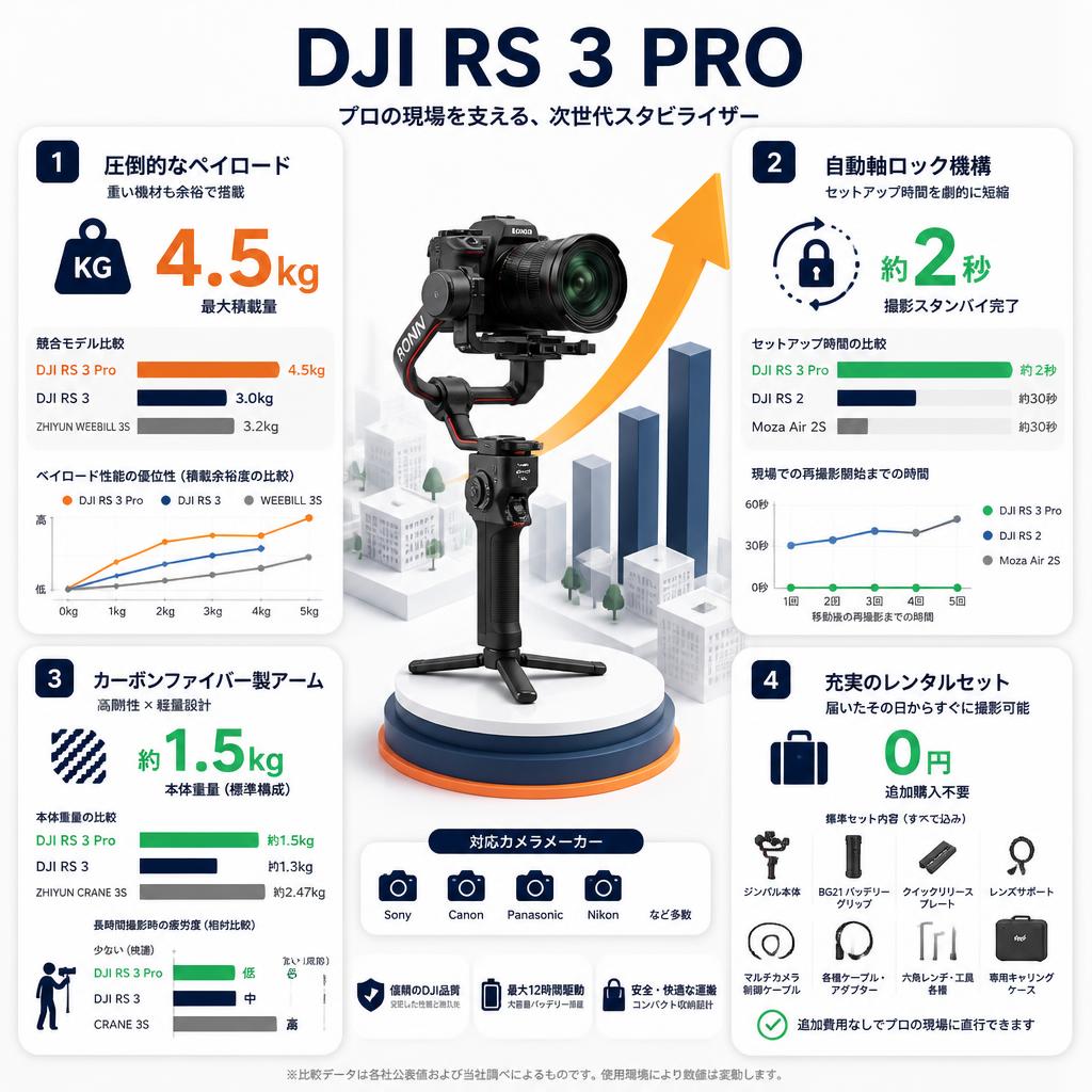 DJI RS 3 Pro セールスポイント