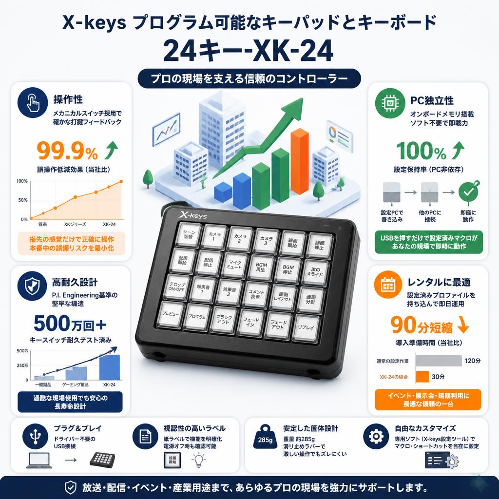 X-keys プログラム可能なキーパッドとキーボード 24キーXK-24 セールスポイント