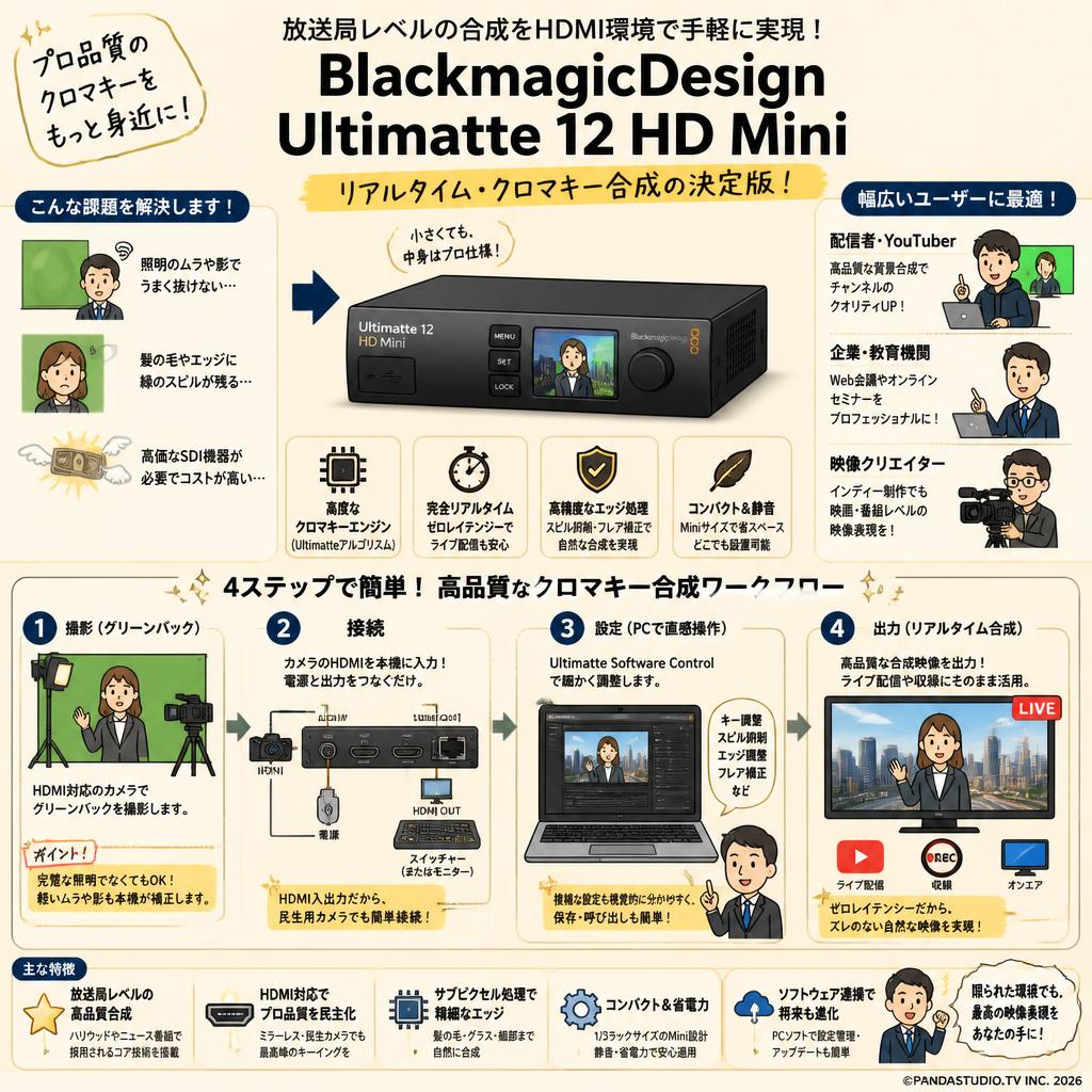 BlackmagicDesign Ultimatte 12 HD Mini 概要
