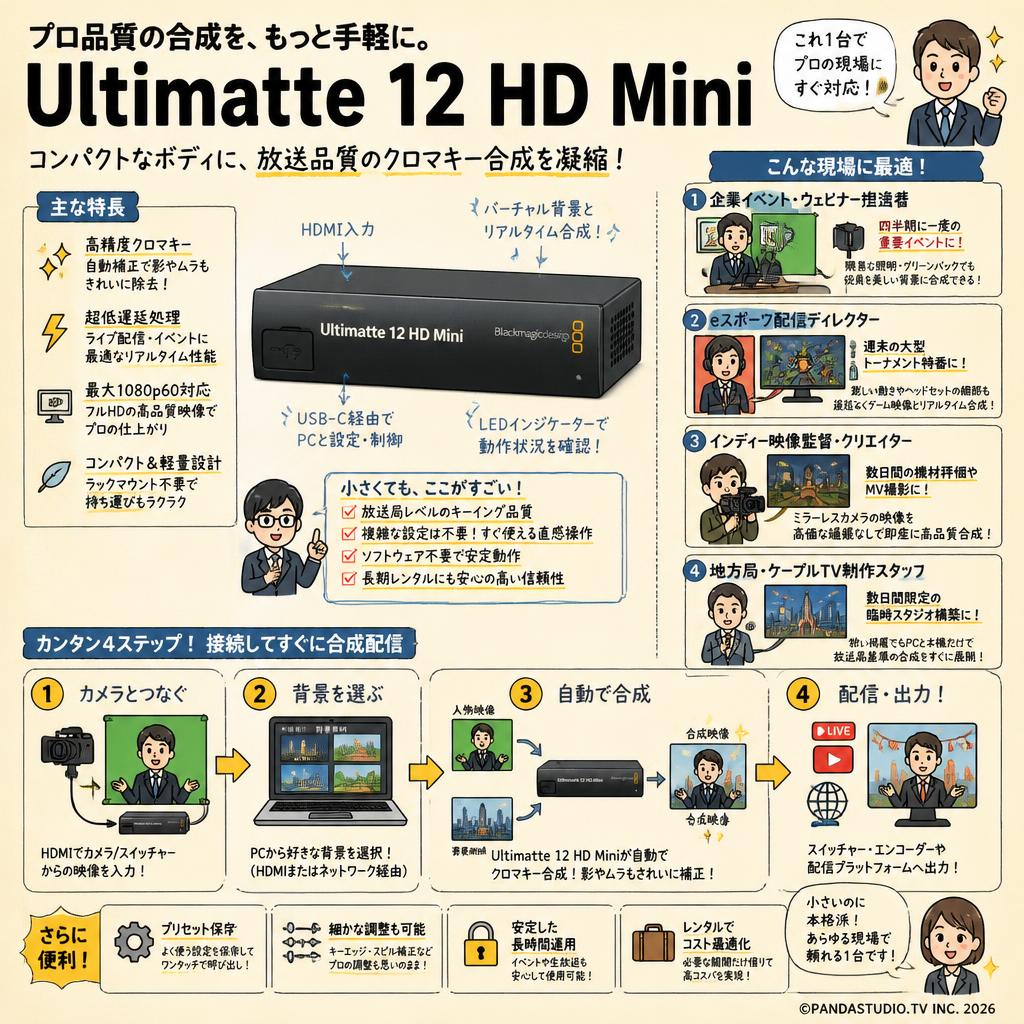 BlackmagicDesign Ultimatte 12 HD Mini おもな対象のお客様