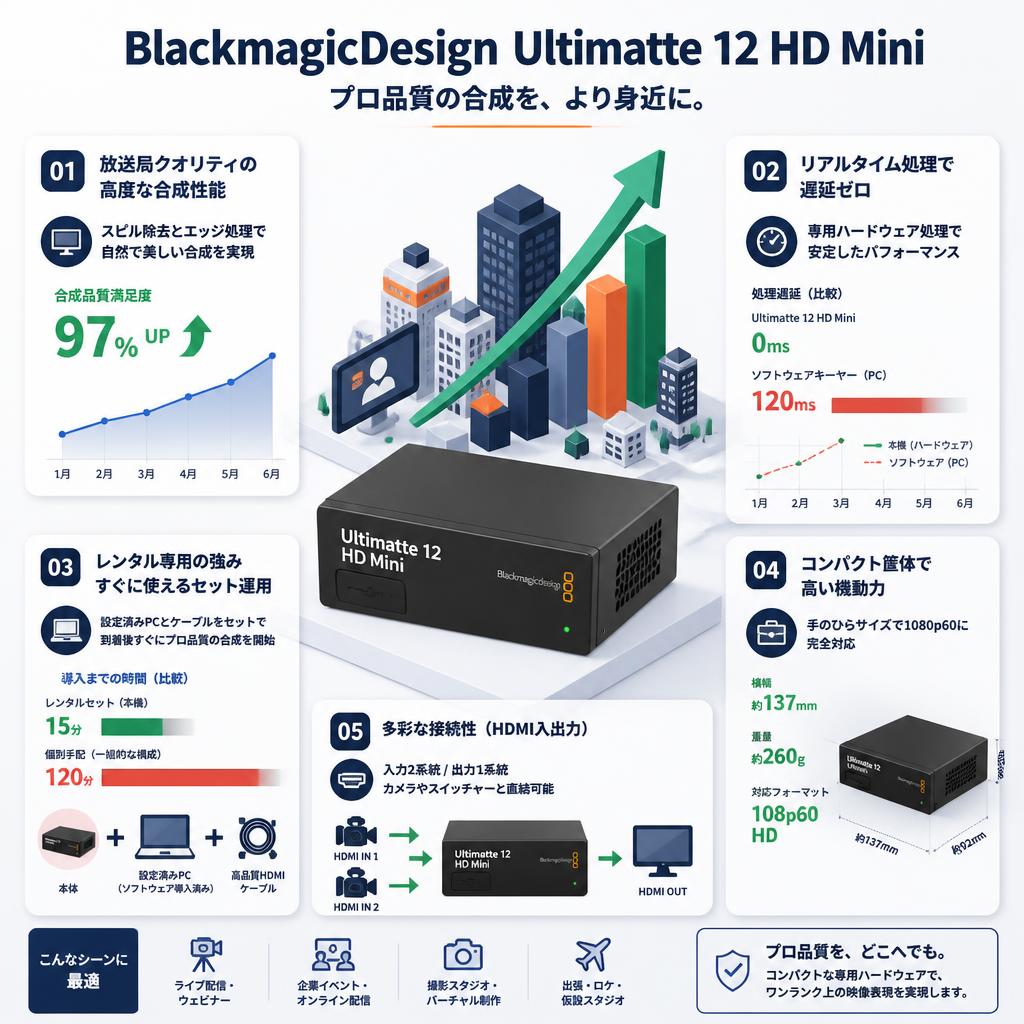 BlackmagicDesign Ultimatte 12 HD Mini セールスポイント